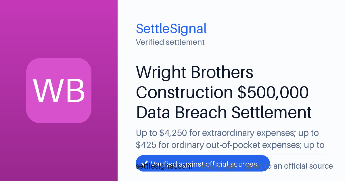 SettleSignal summary card for Wright Brothers Construction $500,000 Data Breach Settlement — up to $4,250, claim by August 18, 2026. Checked against the official settlement source on June 17, 2026.