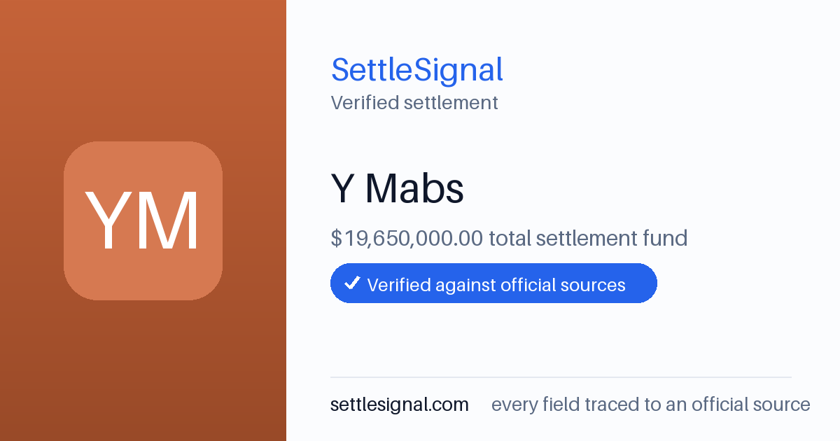SettleSignal summary card for Y Mabs — $19.6M fund, claim by October 7, 2024. Checked against the official settlement source on June 19, 2026.